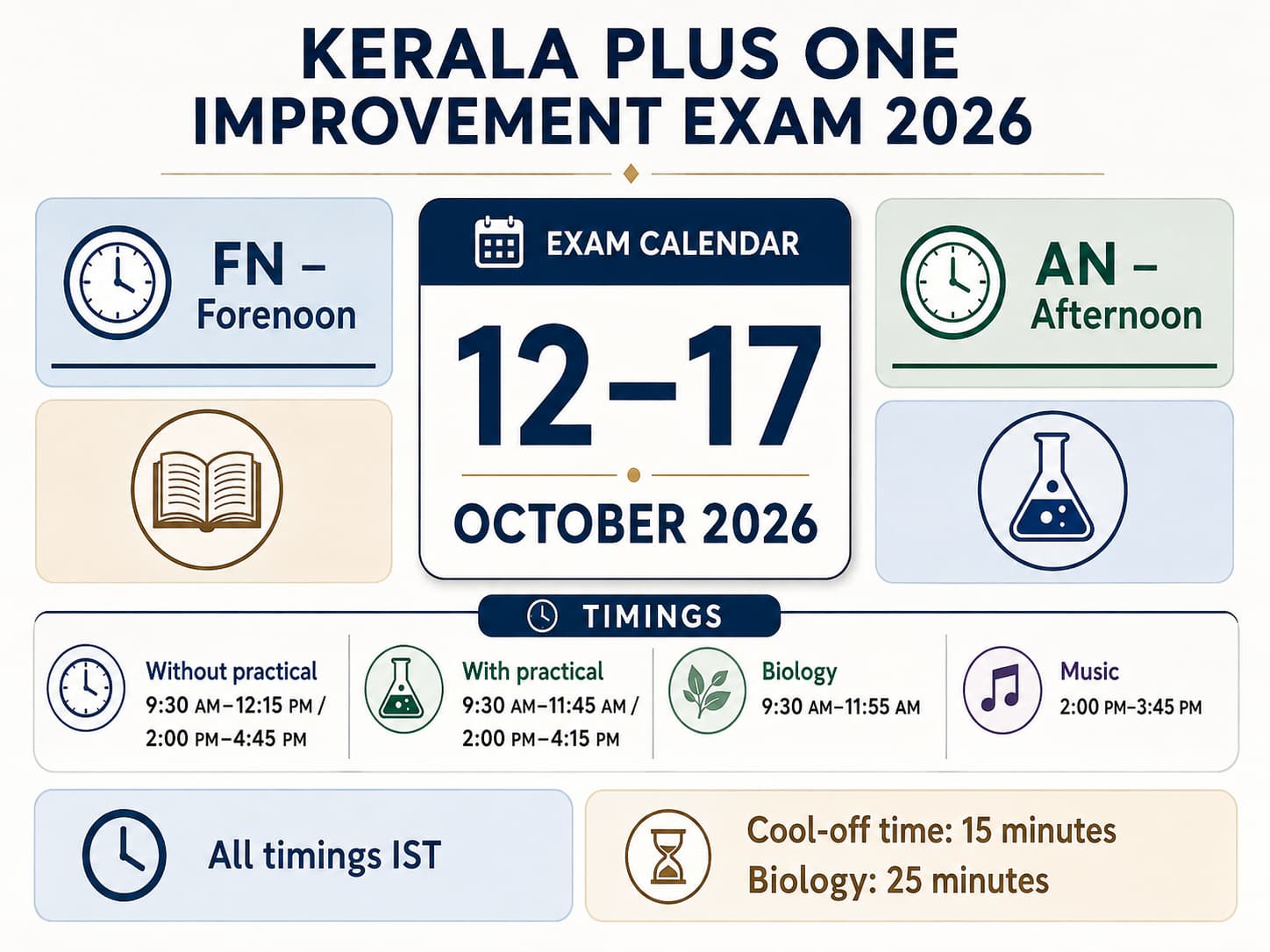 Kerala Plus One Improvement Exam 2026 timetable showing exam dates, sessions and timings